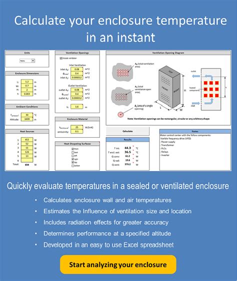 effect-temperature-electrical-enclosures|heat in enclosures problems.